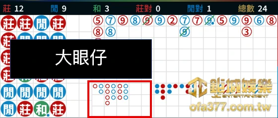大眼仔路案例